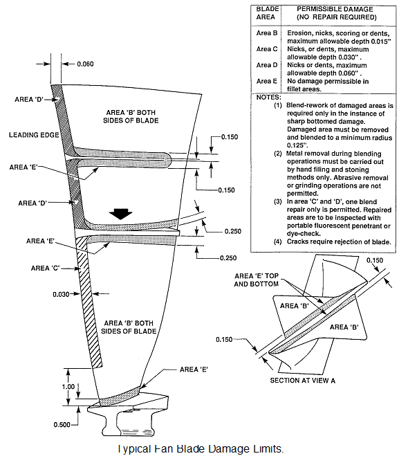 705_Damage Limits and Repair in cold section inspection.png